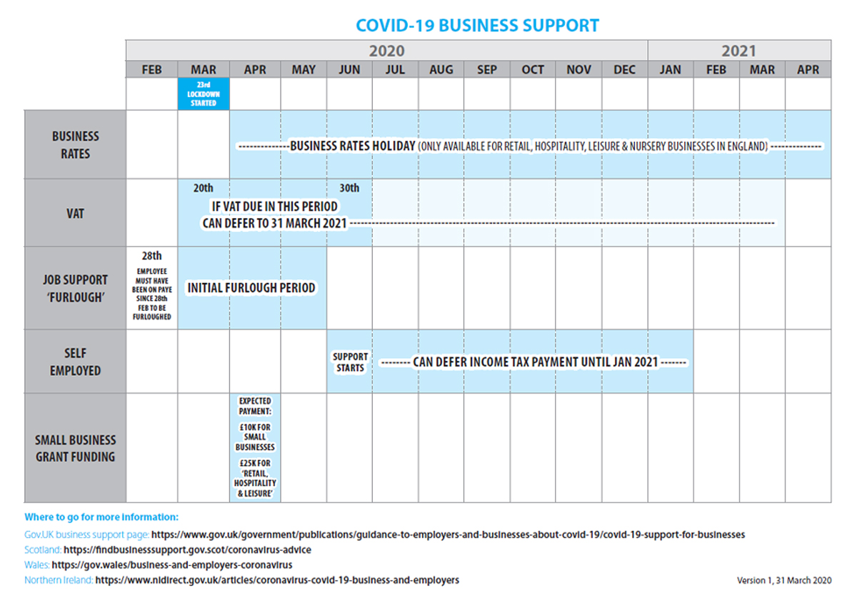 covid 19 business support timelines.png